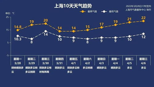 晴雨冷暖皆有凭—一份省内天气预报的诞生与日常