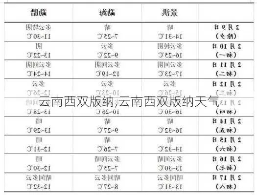 西双版纳天气30天查询,热带风情下的气候密码与出行指南 西双版纳天气30天查询,热带风情下的气候密码与出行指南