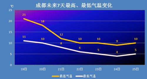 琼粤彩票-山西省一周天气预报，气温起伏不定，需注意防寒保暖与出行安全