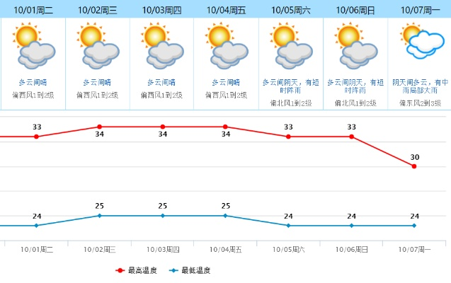 河南11选5-无广告的天气预报，纯净的数据，宁静的清晨