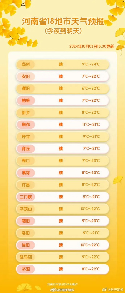 河南11选5-无广告的天气预报，纯净的数据，宁静的清晨
