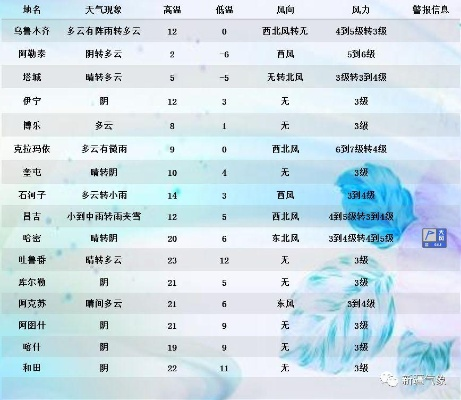 捕鱼大作战官方网-遂平天气预报，小城气象里的生活智慧