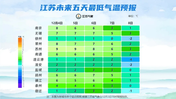 5858体育-淮北天气预报30天查询百度，掌握未来一月天气，从容规划每一天