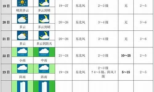 娱乐555-威海未来七天天气预报,春日回暖,偶有风雨 娱乐555-威海未来七天天气预报,春日回暖,偶有风雨
