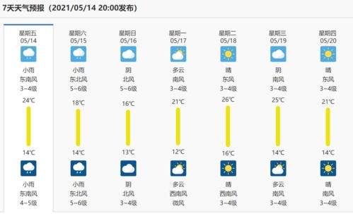 天下彩天空彩彩票资料大全-苏州天气预报30天，春夏之交的温柔与多变