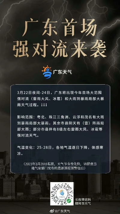 猎豹体育-广东气象台最新消息，强对流天气即将来袭，多地发布预警