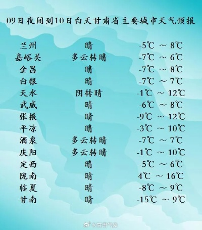 秒速牛牛-甘肃未来15天天气预报,昼夜温差大,多地迎雨雪天气 秒速牛牛-甘肃未来15天天气预报,昼夜温差大,多地迎雨雪天气