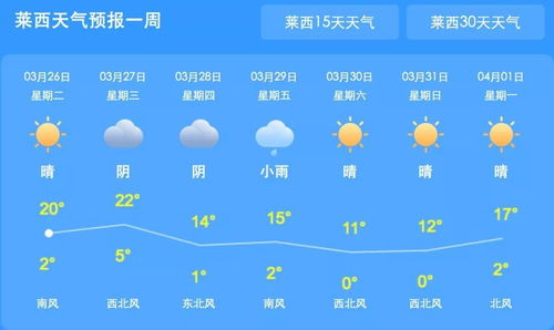 迪威国际厅-一个天气预报精准版，改变了我的生活