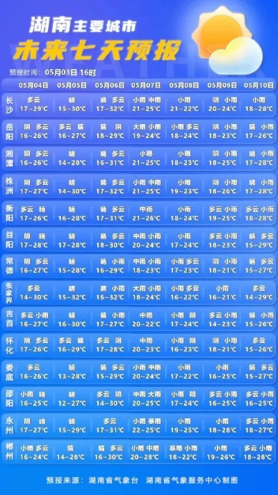 y3国际客户端-湖南郴州天气预报，山水之城的阴晴冷暖，尽在掌握