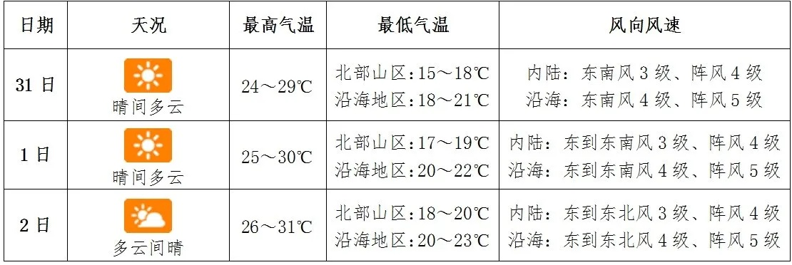 2025年新奥正版免费大全-三亚显示一直下雨能去玩吗？别让天气预报浇灭你的旅行热情