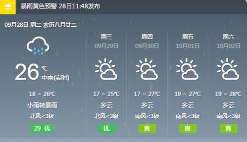 大家乐记牌器官网-新沂天气预报，关注每一天，守护你的晴雨冷暖
