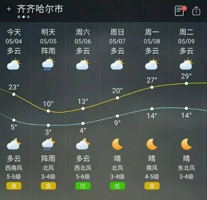 赏金达人app下载-齐齐哈尔天气预报15天,掌握未来半月天气,出行生活早安排 赏金达人app下载-齐齐哈尔天气预报15天,掌握未来半月天气,出行生活早安排