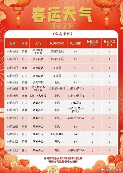青海11选5-泰州天气即将大反转!从速冻到回暖,你准备好了吗? 青海11选5-泰州天气即将大反转!从速冻到回暖,你准备好了吗?