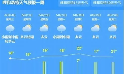 bg视讯最新地址-呼市天气预报,一座城市的呼吸与温度 bg视讯最新地址-呼市天气预报,一座城市的呼吸与温度