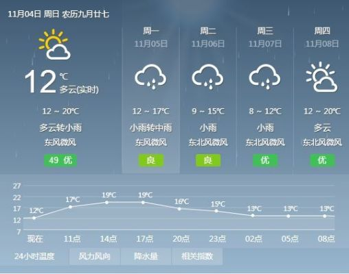 我奥篮球app下载-余庆县天气预报，今日多云转阴，明日或有阵雨，出行请注意