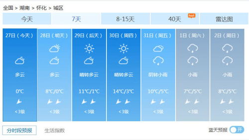 彩票助赢软件-颍东区天气预报,明日晴转多云,气温适宜出行 彩票助赢软件-颍东区天气预报,明日晴转多云,气温适宜出行