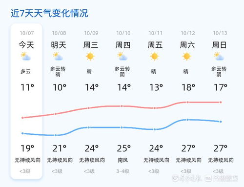 彩票助赢软件-颍东区天气预报,明日晴转多云,气温适宜出行 彩票助赢软件-颍东区天气预报,明日晴转多云,气温适宜出行