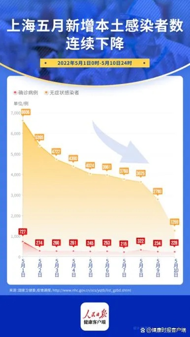 重庆欢乐生肖-上海疫情最新情况，精准防控下的城市韧性
