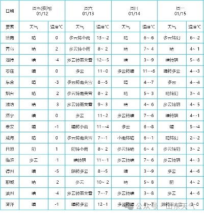 大家乐记牌器官网-蒙阴天气预报,山城四季的晴雨密码 大家乐记牌器官网-蒙阴天气预报,山城四季的晴雨密码