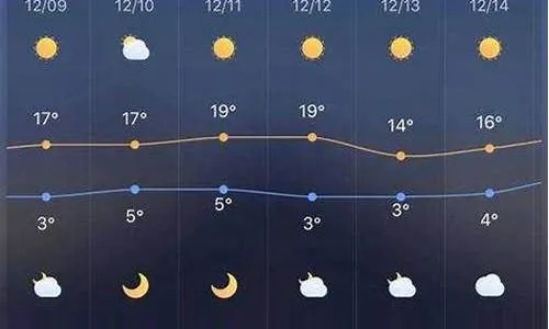 长垣天气预报15天,未来半月天气趋势分析与生活指南 长垣天气预报15天,未来半月天气趋势分析与生活指南