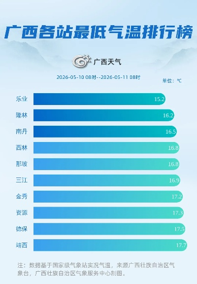 广西未来30天天气预报，高温多雨交织，注意防范强对流天气