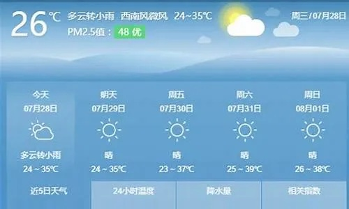 林口天气预报，冷暖之间，守护每一日的生活节奏