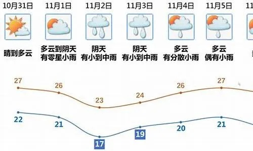 惠水天气早知道，未来一周晴雨交替，出行注意这些细节