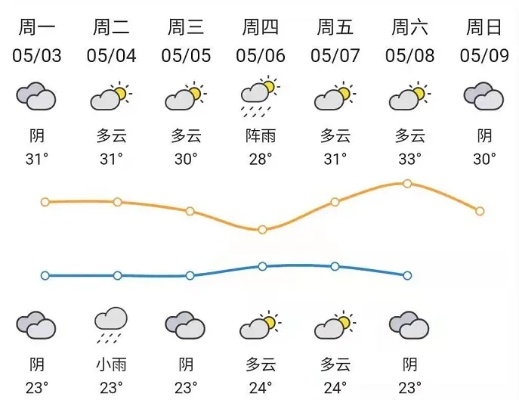 金华未来十天天气趋势分析，晴雨相间，气温起伏需留意