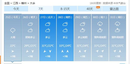赣州天气预报，一座城市的呼吸与节拍