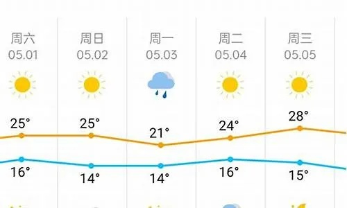 河南平顶山天气预报,一周天气趋势与生活出行建议 河南平顶山天气预报,一周天气趋势与生活出行建议
