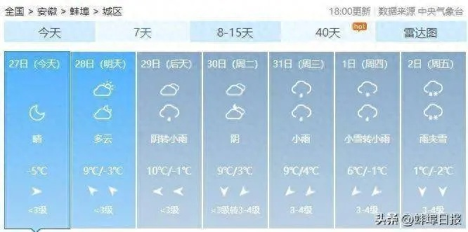 安徽蚌埠天气预报，今日气温骤降，市民需注意防寒保暖