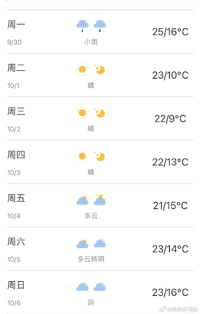 一周天气札记，七天里的冷暖人间
