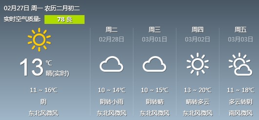 15天阴晴冷暖全掌握,湖南衡阳天气预报与季节生活指南 15天阴晴冷暖全掌握,湖南衡阳天气预报与季节生活指南