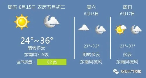 未来15天天气早知道,掌握天气预报查询的正确姿势 未来15天天气早知道,掌握天气预报查询的正确姿势