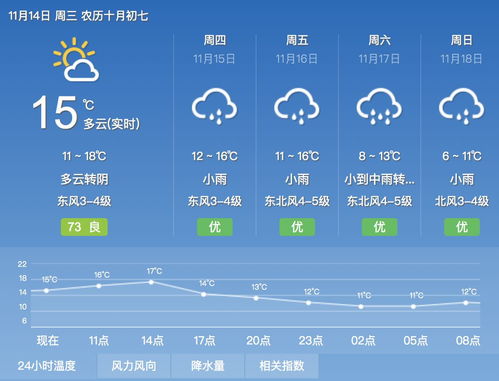 准确的天气预报，从经验推测到科技赋能