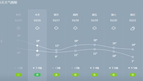 义乌一周天气预报，晴雨交替，出行需留意