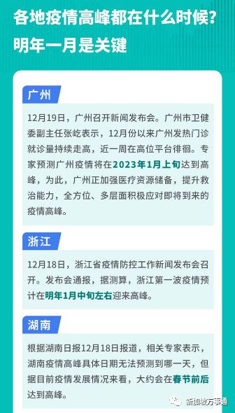 全国疫情最新消息今天实时，多地平稳度过感染高峰，专家提醒警惕节后反弹