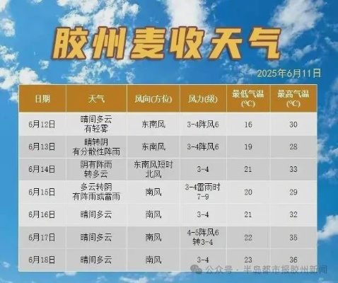 胶州天气,四季流转间的城市呼吸 胶州天气,四季流转间的城市呼吸