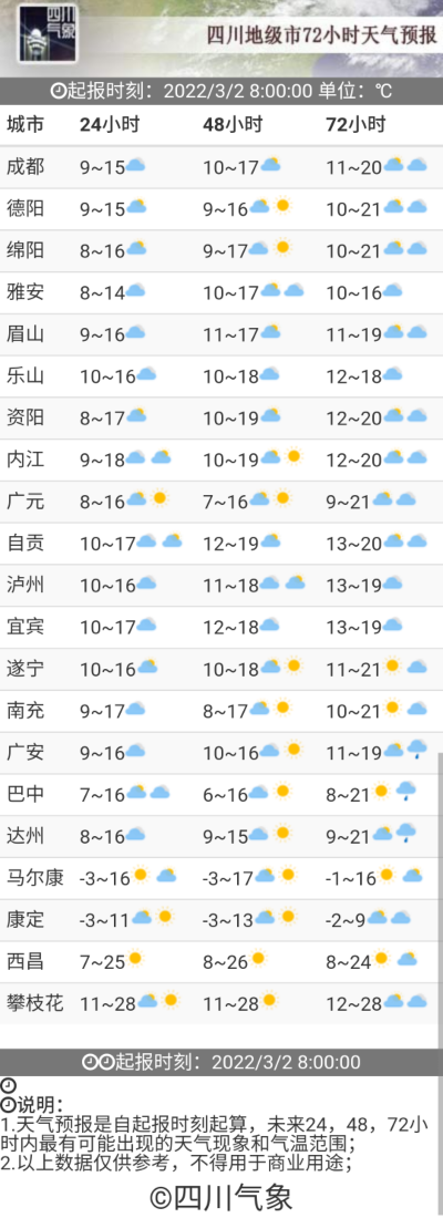 西昌天气预报15天,阳光之城的气候密码与出行指南 西昌天气预报15天,阳光之城的气候密码与出行指南