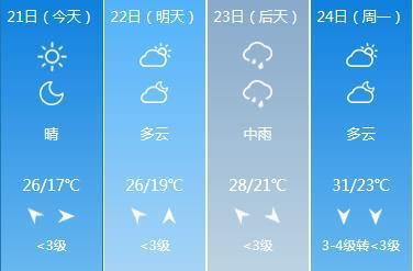 保定天气预报,一份跨越千年的天空日记 保定天气预报,一份跨越千年的天空日记