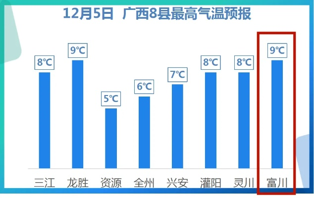 广西贺州天气预报，一周天气趋势与出行建议