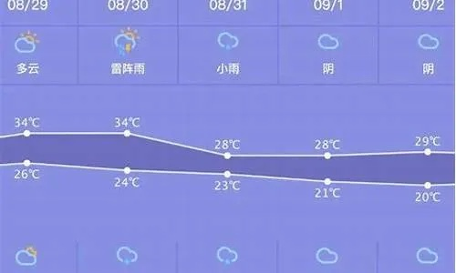 香河天气，小城四季的温柔呼吸