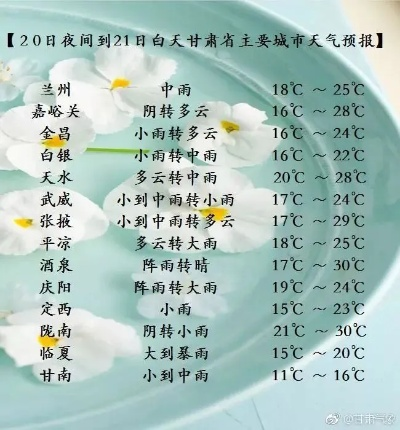 掌握陇原风云，下载甘肃天气预报，为出行与生活加道安心锁