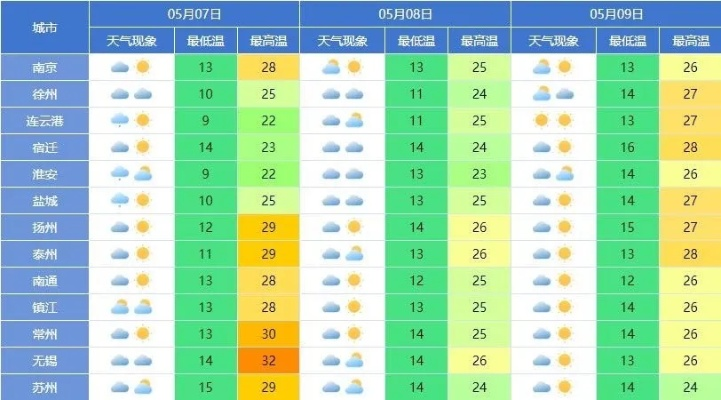 祁阳天气预报40天查询百度,准确率与实用指南全解析 祁阳天气预报40天查询百度,准确率与实用指南全解析