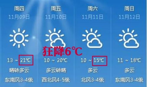 15天前天气15天查询，掌握气候规律，让生活更从容