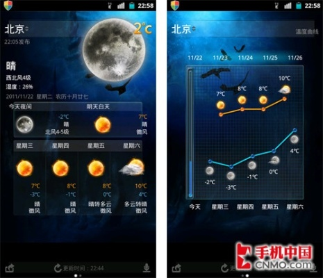 天气预报软件哪个更准?实测对比告诉你真相 天气预报软件哪个更准?实测对比告诉你真相