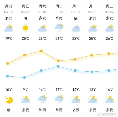 瓮安天气预报,今日多云转晴,气温适宜出行 瓮安天气预报,今日多云转晴,气温适宜出行
