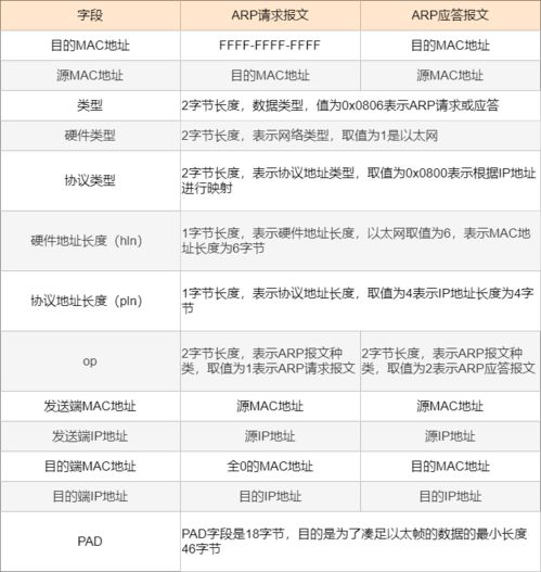一张图看遍风云变幻，未来一周全国天气预报图解析