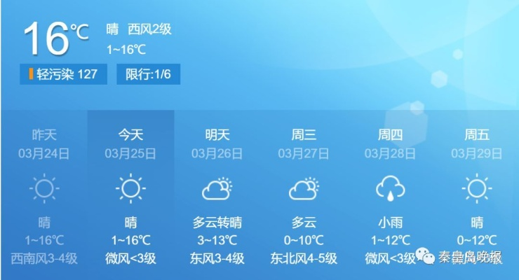 秦皇岛一周天气指南，7天预报助你从容出行