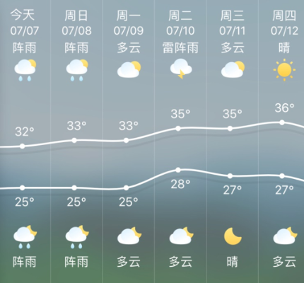 什么天气预报最准确几时几点下雨?关于精准到分钟的真相 什么天气预报最准确几时几点下雨?关于精准到分钟的真相